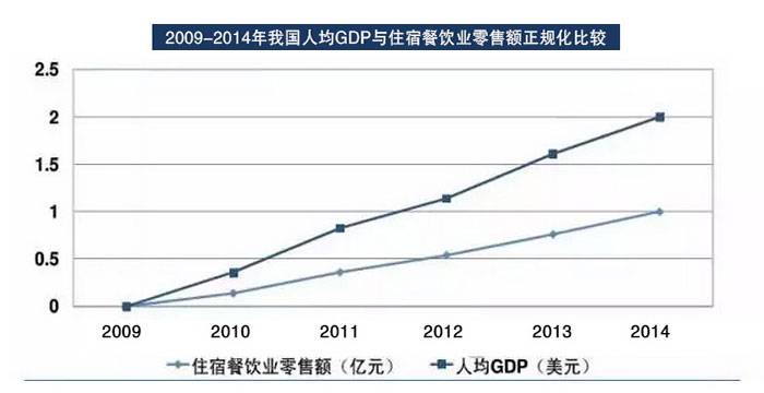 加盟优势