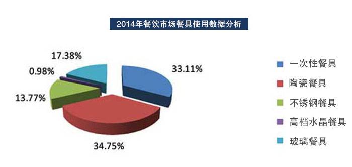 加盟优势